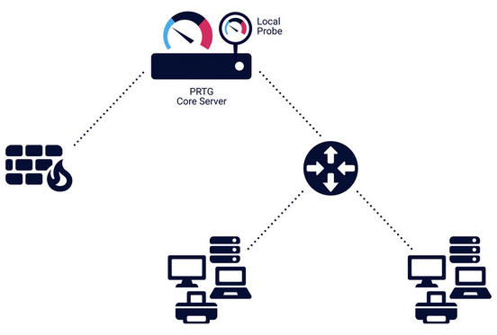 A Standard Installation of PRTG