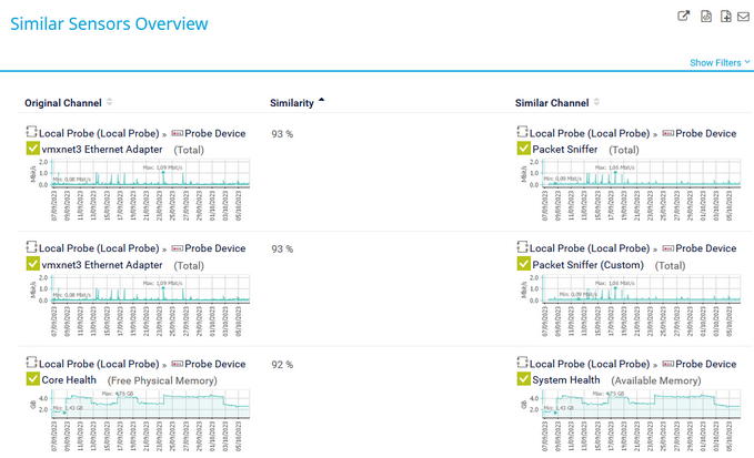 Similar Sensors Overview Similar Sensors Overview
